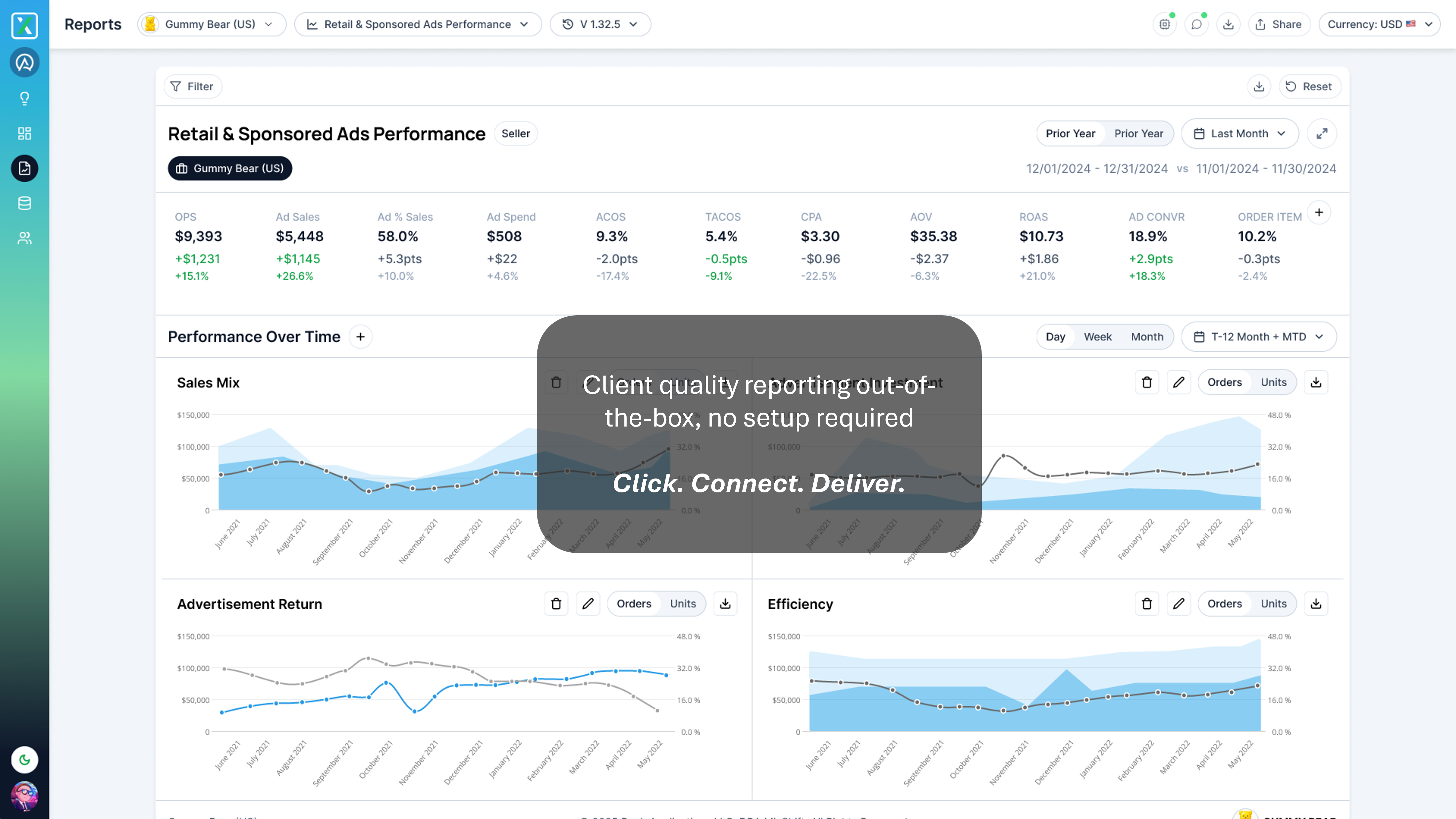preview: All you have to do is connect your accounts and we'll automatically create reports for you